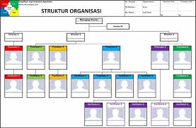 Tugas pokok dan fungsi (tupoksi) kepala. 1 Persiapan 5r 4 Organisasi Dan Peran Karyawan Shopfloor Improvement Specialist