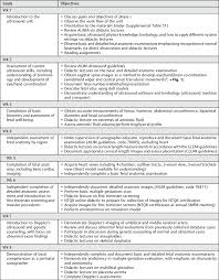 Abbreviations Aium American Institute Of Ultrasound In Medicine Download Scientific Diagram