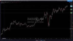 Maybe you would like to learn more about one of these? Understanding Technical Analysis Forex Com
