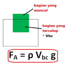 Materi Soal Dan Pembahasan Hukum Archimedes