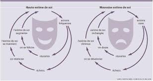 ▶des milliers d'images, des photo et images libres de droits pour image de soi. L Estime De Soi Un Bien Precieux Qui Fait Souvent Defaut Planete Sante