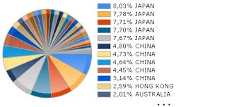 Invesco Bldrs Asia 50 Adr Index Fund Etfs Markets Insider