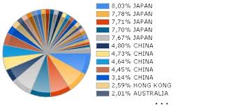 invesco bldrs asia 50 adr index fund etfs markets insider