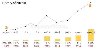 bitcoin for international transactions how to download