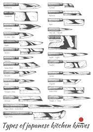 Types Of Japanese Knives Useful Guide To The Traditional Blades