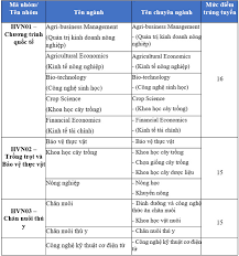 Công an huyện gia lâm (hà nội) đang điều tra nguyên nhân nữ sinh học viện nông nghiệp việt nam thiệt mạng góc nhìn & phân tích. Ä'iá»ƒm Chuáº©n Há»c Viá»‡n Nong Nghiá»‡p Viá»‡t Nam NÄƒm 2020 Ä'iá»ƒm Trung Tuyá»ƒn