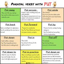 100 Of The Most Useful Phrasal Verbs In English With Meaning Examples Fluent Land Learn English English Verbs English Phrases