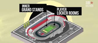 See more ideas about nascar race tracks, nascar, nascar racing. Why Tennessee And Virginia Tech Played Football At A Gigantic Nascar Track Sbnation Com