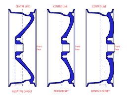 Unique Bmw Wheel Offset Chart Mercedes Lug Pattern Chart Pcd