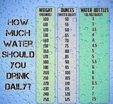 This Chart Wii Tell You How Much Water You Should Drink Per Day According To Your Weight Water Facts Health Plexus Products