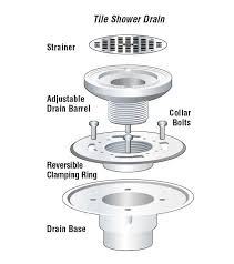 Shower Pan Problems Diy Plumbing Small Bathroom With Shower Plumbing Installation