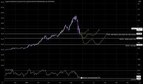 First let's notice the support trendline which is now in play. Vlqr2tuilk81xm