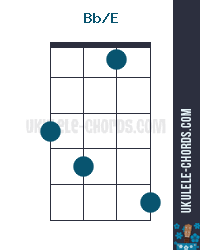 Bb E A E Slashed Ukulele Chord