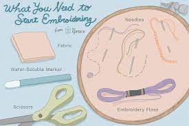 There are so many things i should consider before even thinking of starting an. The Easy Way To Get Started With Embroidery