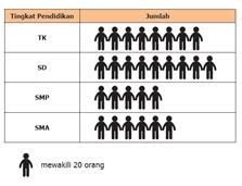 Download soal tematik kelas 2 semester 2 tema 5 subtema 1. Soal Matematika Penyajian Data Statistik Kd 3 8 Persiapan Pat Dan Ukk Sd Beserta Kunci Jawaban Ayo Mendidik