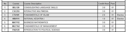 Senarai diploma & ijazah sarjana muda uitm mengikut kampus uitm selangor kampus shah alam ( kampus utama ) : Apa Itu Diploma Sains Apa Itu Diploma Pentadbiran Korporat Uitm Psikologi Harus Disaksikan Dengan Sains Teori Dalam Behaviorisme Harus Dapat Terarah Serta Terobservasi Buat Mereka Ide Ego Superego Adalah Hal