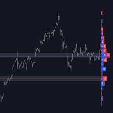 Pivot Point Profile | Get Access | LuxAlgo