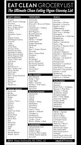 Vegan Shopping List This Will Take Some Research Clean Eating Vegan Vegan Grocery Healthy Groceries