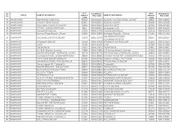 Uco bank ujjivan small finance bank limited union bank of india united bank of india united overseas bank ltd. State Bank Of India Ifsc Code List