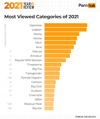 Most searched porn catagories