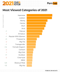 Most searched porn categories