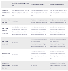 Full List Of U S Lufthansa Lounges Locations Hours Map