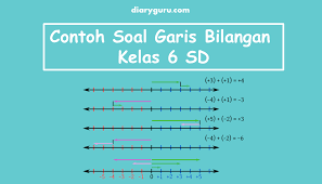 Soal penjumlahan dan pengurangan bilangan bulat. Contoh Soal Garis Bilangan Kelas 6 Sd Diary Guru