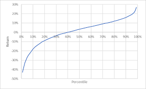 Options Based Outlook For Qqq For The Balance Of 2019