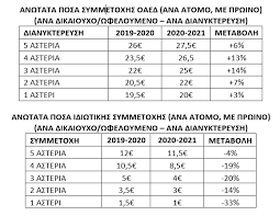 Σκοπός του προγράμματος κοινωνικού τουρισμού είναι η πνευματική, πολιτιστική και κοινωνική ανάπτυξη του εργατικού δυναμικού και των οικογενειών αυτού με την παροχή ποιοτικών υπηρεσιών. Toyrismos Gia Oloys Poioi Einai Dikaioyxoi Ta Oikonomika Krithria E8nos