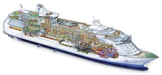 крупнейший круизный лайнер в мире Harmony Of The Seas Pin Em Barc6s