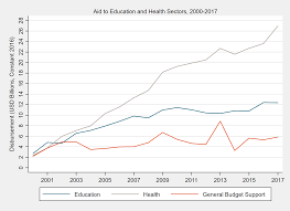 The State Of Global Education Finance In Six Charts Center