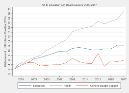 the state of global education finance in six charts center