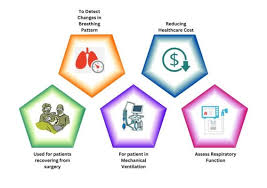 Image result for Respiratory Rate
