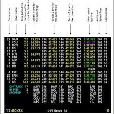 Qualifying will begin at paul ricard at 15:00 local time (+2 gmt). How To Understand Formula 1 Live Timing