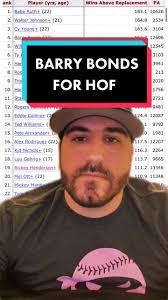 Bonds and Clemens Eligible for Hall of Fame