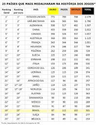 Em títulos internacionais oficiais da fifa e confederações continentais, o são paulo é o clube brasileiro mais vitorioso, com 12 conquistas deste porte. Jogos Paralimpicos Em Numeros Quantas Medalhas O Brasil Ja Conquistou Na Historia Comite Paralimpico Brasileiro