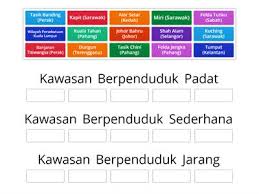 Tingkatan 1 Geografi Bab 5 Sumber Pengajaran