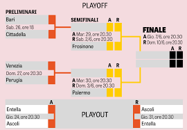 Cambia la griglia dei playoff. Serie B Il Tabellone Dei Playoff E Dei Playout Hellas Live