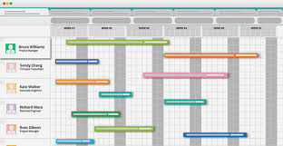Gantt Charts And Its Advantages In Projects