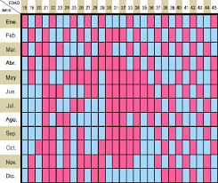 Calendario Chino Del Embarazo Como Utilizarlo