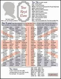 Content In A Cottage Royal Names Funny Names Names