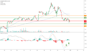 Ofx Stock Price And Chart Asx Ofx Tradingview