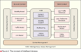 If you want to know more useful details regarding cloud. A Survey Of Mobile Cloud Computing Ztecommunications