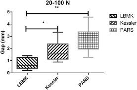 Achilles tendon repair with krakow procedure (dr. A Biomechanical Comparison Of Achilles Tendon Suture Repair Techniques Locking Block Modified Krackow Kessler And Percutaneous Achilles Repair System With The Early Rehabilitation Program In Vitro Bovine Model Springerlink