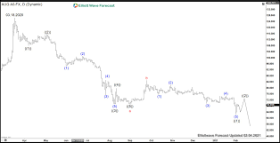 We did not find results for: Silver Should Outperform With Break Lower In Gold To Silver Ratio