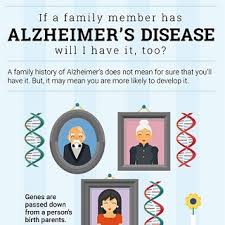 For the present study, we selected participants whose baseline data were available on diet, lifestyle factors, genetics (i.e., apoe ε4), and . 8 Frequently Asked Questions About Alzheimer S Disease National Institute On Aging