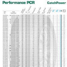 Utqg Treadwear Rating Chart Www Bedowntowndaytona Com