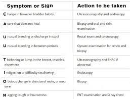 Is a lump on breast cancerous? 7 Warning Signs Of Cancer You Shouldn T Ignore Rediff Com Get Ahead