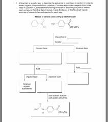 Solved 2 A Flowchart Is A Useful Way To Describe The Seq