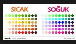 Damla 17 haziran 2017 mavi ile sarıyı karıştırırsak yeşil olur. Soguk Ve Sicak Renkler Nedir
